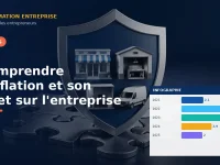Comprendre l'inflation et son effet sur l'entreprise
