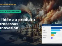 De l'idée au produit : le processus d'innovation