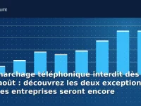 Démarchage téléphonique interdit dès le 11 août : découvrez les deux exceptions où les entreprises seront encore…