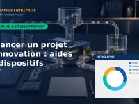Financer un projet d'innovation : aides et dispositifs