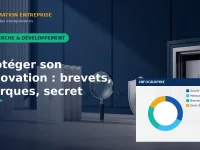 Protéger son innovation : brevets, marques, secret