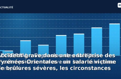 Accident grave dans une entreprise des Pyrénées-Orientales : un salarié victime de brûlures sévères, les…