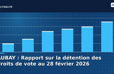 AUBAY : Rapport sur la détention des droits de vote au 28 février 2026
