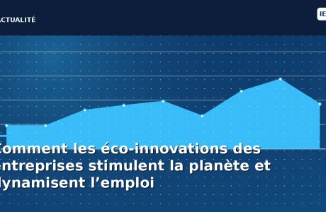 Comment les éco-innovations des entreprises stimulent la planète et dynamisent l’emploi