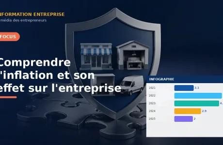 Comprendre l'inflation et son effet sur l'entreprise