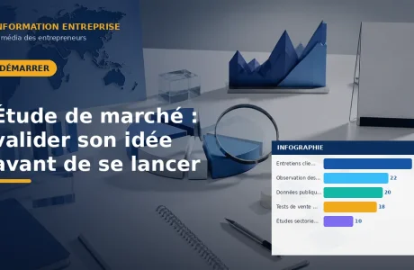 Étude de marché : valider son idée avant de se lancer