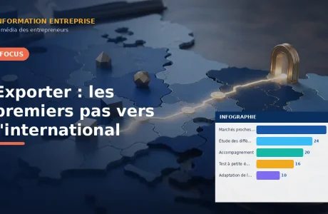 Exporter : les premiers pas vers l'international
