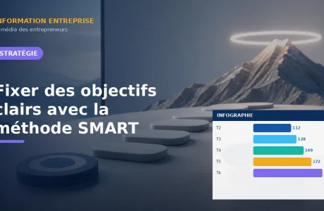 Fixer des objectifs clairs avec la méthode SMART
