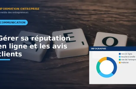 Gérer sa réputation en ligne et les avis clients