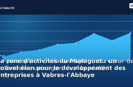 découvrez la zone d'activités du mialaguet à vabres-l'abbaye, un projet innovant qui propulse le développement des entreprises locales. un espace dynamique et stratégique conçu pour favoriser la croissance et l'entrepreneuriat dans la région.