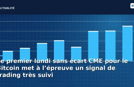Le premier lundi sans écart CME pour le Bitcoin met à l’épreuve un signal de trading très suivi