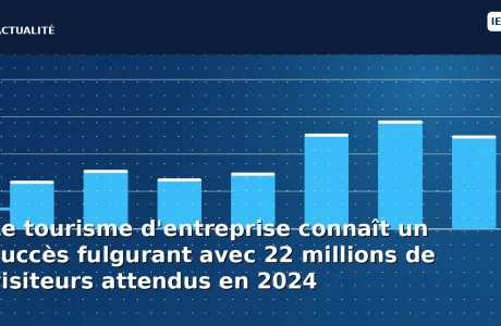 découvrez comment le tourisme d'entreprise prend de l'ampleur, avec 22 millions de visiteurs prévus en 2024. explorez les tendances, les destinations phares et les opportunités offertes par ce secteur en plein essor.