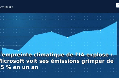 L'empreinte climatique de l'IA explose : Microsoft voit ses émissions grimper de 25 % en un an