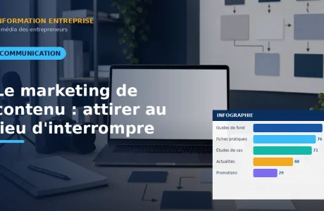 Le marketing de contenu : attirer au lieu d'interrompre