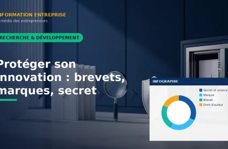 Protéger son innovation : brevets, marques, secret