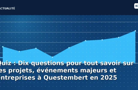 testez vos connaissances sur questembert en 2025 avec notre quiz de dix questions couvrant les projets, événements majeurs et entreprises phares de la ville.