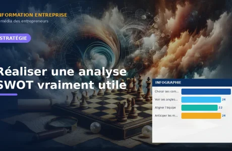 Réaliser une analyse SWOT vraiment utile