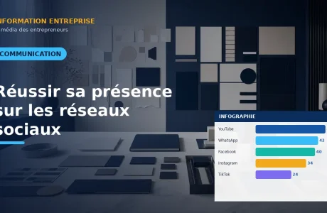 Réussir sa présence sur les réseaux sociaux