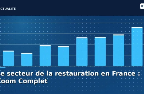 secteur de la restauration en France