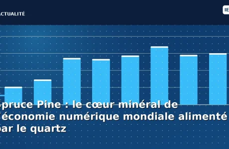 Spruce Pine : le cœur minéral de l’économie numérique mondiale alimenté par le quartz