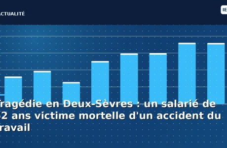 Tragédie en Deux-Sèvres : un salarié de 52 ans victime mortelle d'un accident du travail