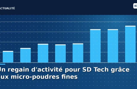 Un regain d'activité pour SD Tech grâce aux micro-poudres fines