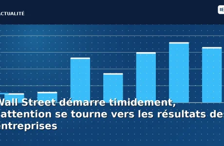 découvrez comment wall street débute sa journée de trading avec prudence, alors que l'attention des investisseurs se focalise sur les résultats financiers des entreprises. analyse des tendances et attentes du marché.