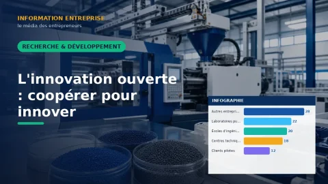 L'innovation ouverte : coopérer pour innover