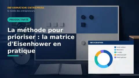La méthode pour prioriser : la matrice d'Eisenhower en pratique