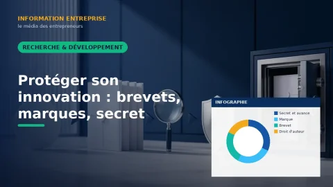 Protéger son innovation : brevets, marques, secret