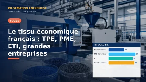 Le tissu économique français : TPE, PME, ETI, grandes entreprises