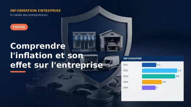 Comprendre l'inflation et son effet sur l'entreprise