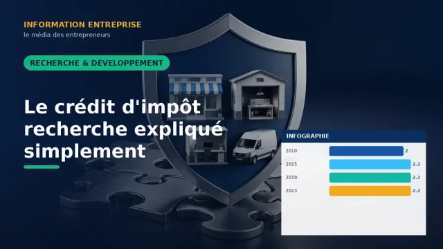 Le crédit d'impôt recherche expliqué simplement