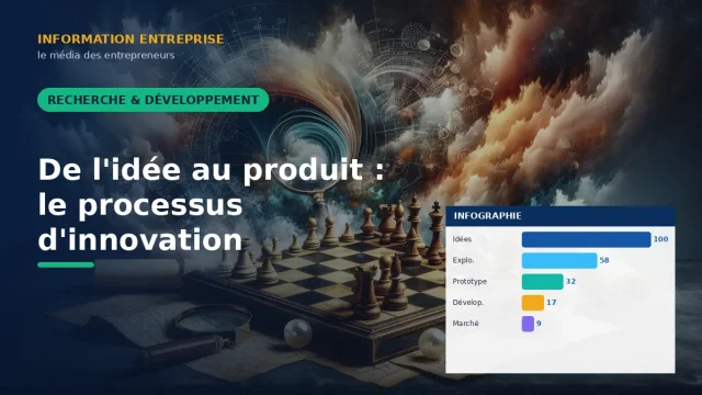 De l'idée au produit : le processus d'innovation