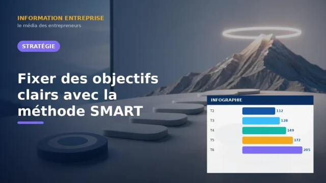 Fixer des objectifs clairs avec la méthode SMART