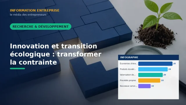 Innovation et transition écologique : transformer la contrainte