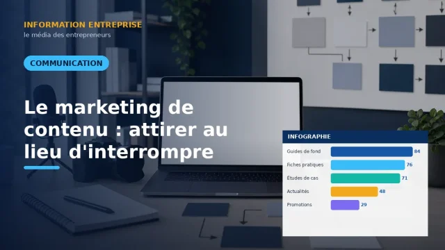 Le marketing de contenu : attirer au lieu d'interrompre