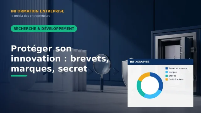 Protéger son innovation : brevets, marques, secret