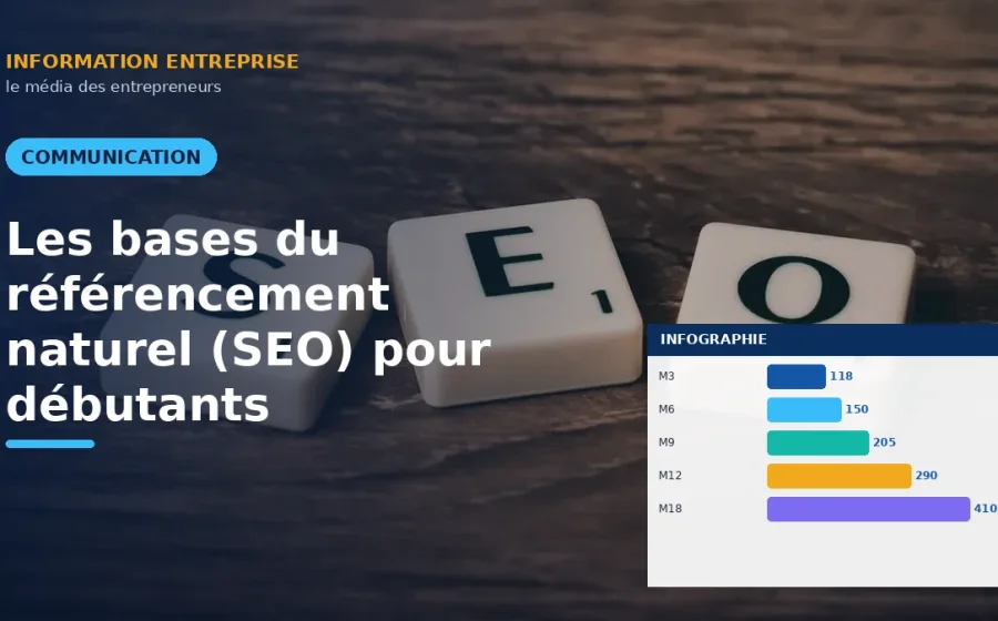 Les bases du référencement naturel (SEO) pour débutants