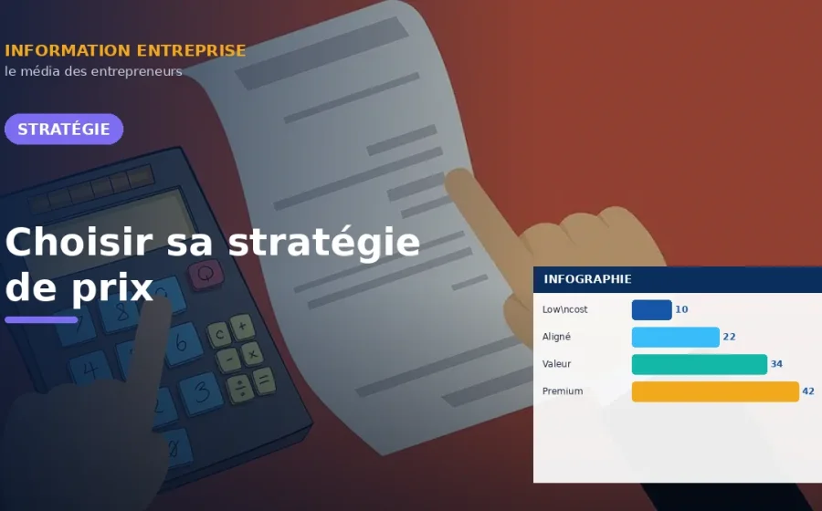 Choisir sa stratégie de prix