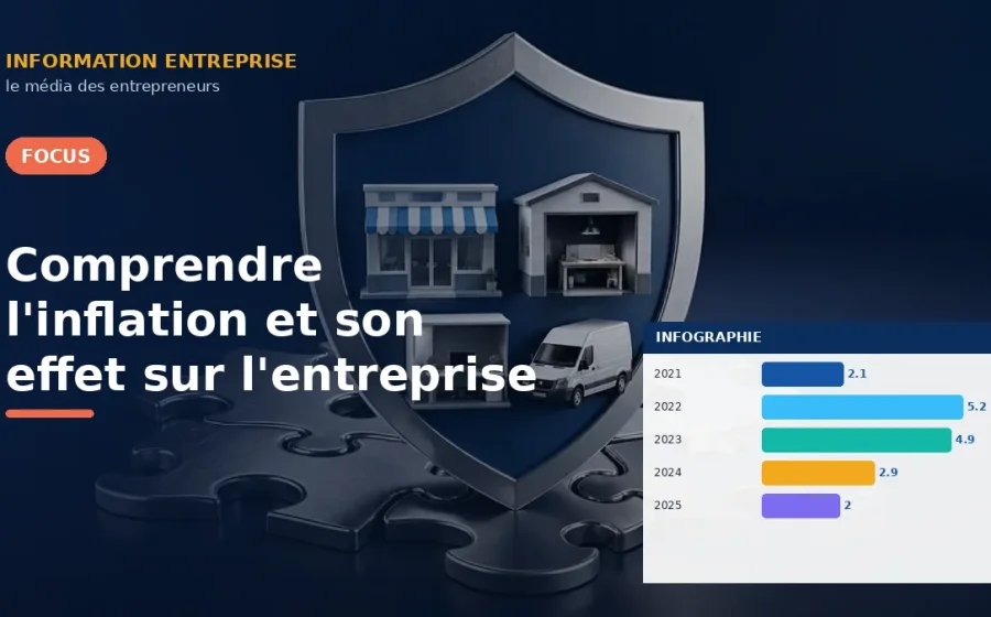 Comprendre l'inflation et son effet sur l'entreprise