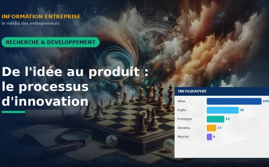 De l'idée au produit : le processus d'innovation