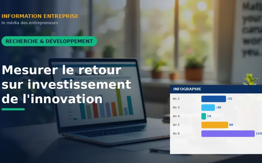 Mesurer le retour sur investissement de l'innovation