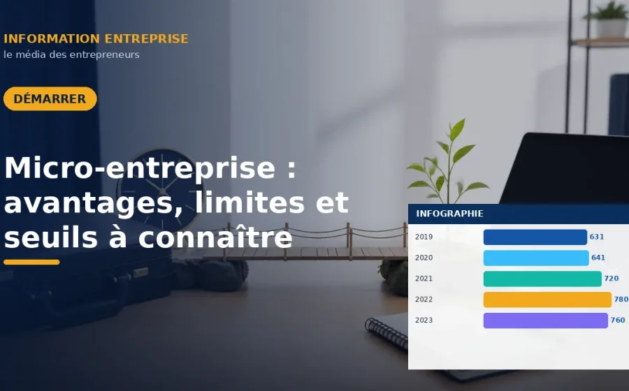 Micro-entreprise : avantages, limites et seuils à connaître