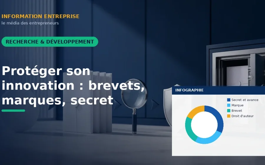 Protéger son innovation : brevets, marques, secret
