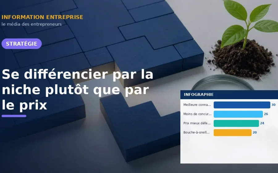 Se différencier par la niche plutôt que par le prix