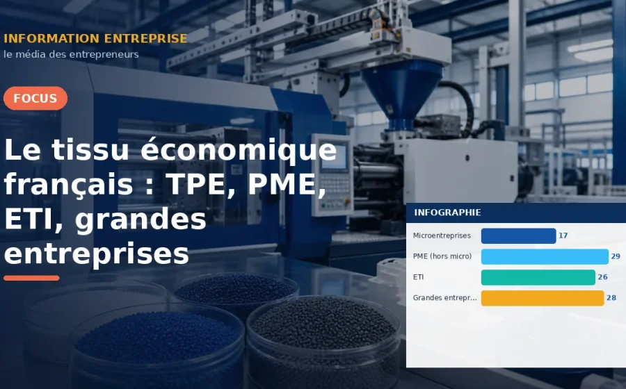 Le tissu économique français : TPE, PME, ETI, grandes entreprises