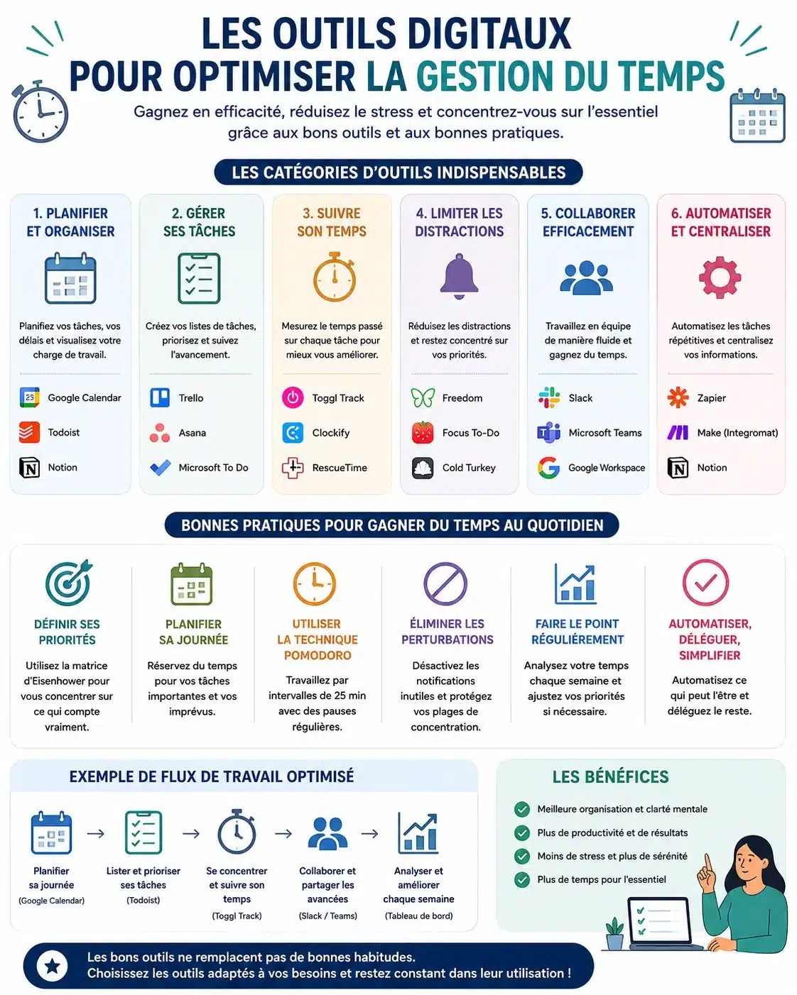Les outils digitaux pour optimiser la gestion du temps
