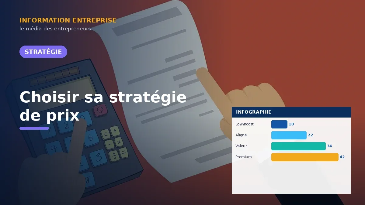 Choisir sa stratégie de prix