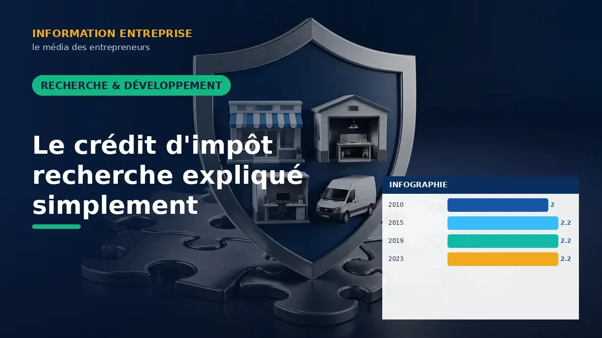 Le crédit d'impôt recherche expliqué simplement